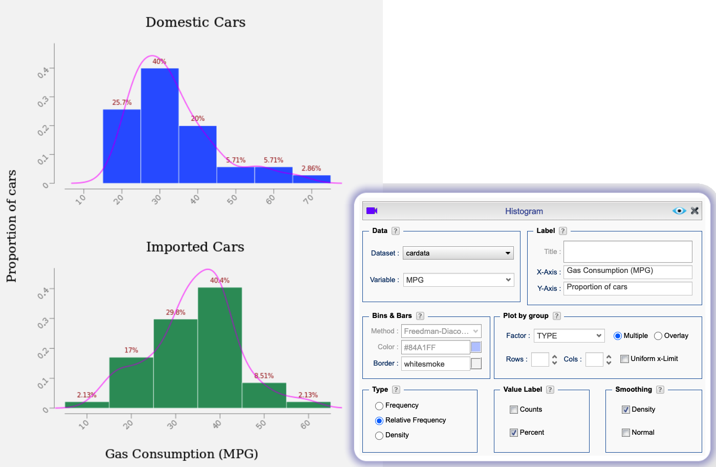 Histogram